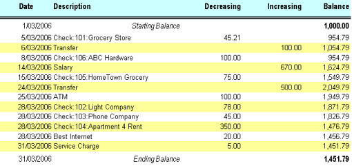 A sample Bank Statement