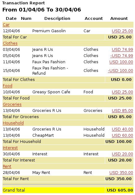 The Transaction Report for the Expenses accounts during April